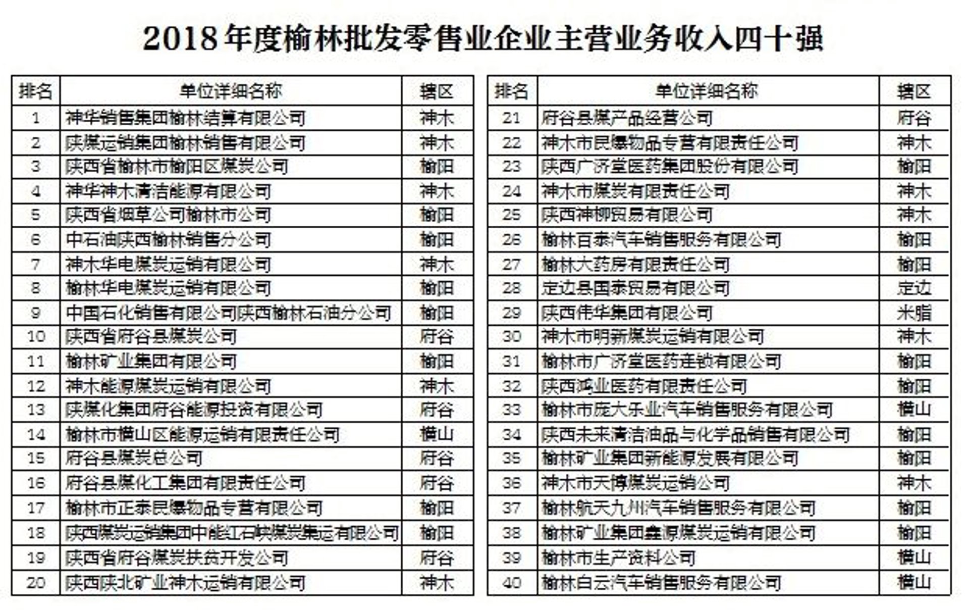 舰邦化工